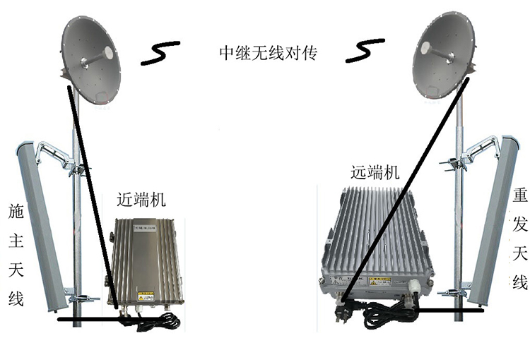 庄河智能无线拉远移频中继直放站近端机远端机